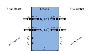 Lecture 5 CEM  TMM Using Scattering Matrices [upl. by Limhaj417]