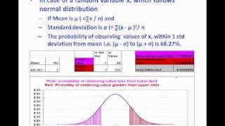 Properties of a Normal Distribution with examplewmv [upl. by Fidelity]