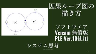 因果ループ図の書き方 Vensim 10使用  システム思考 [upl. by Dorran546]