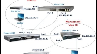 Extreme Networks Demo Scenarios [upl. by Acimaj]