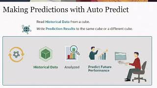 Introduction to Predicting with Events in Cloud EPM Planning [upl. by Rockefeller]