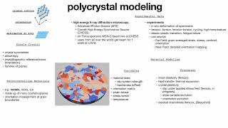 Donald Boyce  polycrstalx Interfacing FEniCSx with Material Modeling [upl. by Solrak]