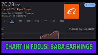 BABA EARNINGS REPORT TRADING ENTRIES AND EXITS [upl. by Araihc868]