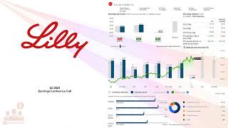 LLY Eli Lilly Q3 2023 Earnings Conference Call [upl. by Dibbrun187]