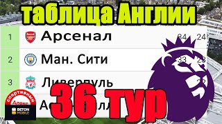 Футбол Чемпионат Англии АПЛ 36 тур Результаты Таблица Расписание [upl. by Rolyks]