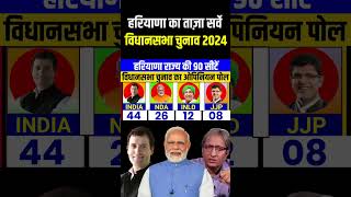 Haryana Assembly election opinion poll 2024 हरियाणा चुनाव 2024 कौन जीतेगा हरियाणाNDA INDIA INLD [upl. by Nnylak]