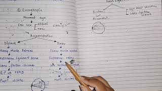 Refraction Error guyton 50 part 5 hyperopia vs myopia gitsensoryphysiology [upl. by Nisay]