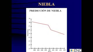 Vídeo resumen Patrón Yate Meteorología Tema 6 Nieblas [upl. by Akenehs]