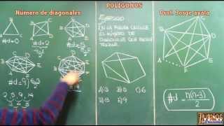 NUMERO DE DIAGONALES DE UN POLIGONO DEMOSTRACION INDUCTIVA [upl. by Ietta]