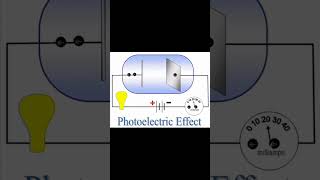 Photo Electric Effect photoelectric effect modernphysics strom [upl. by Suaeddaht]