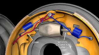 BrakeBest  Drum Brake Hardware Overview [upl. by Yve]