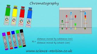 GCSE science and chemistry 91Chromatography [upl. by Eecyaj]