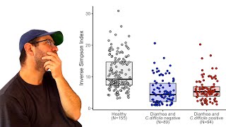 Using the the ggplot2 R package to create a boxplot with individual data points overlayed CC091 [upl. by Lebasy]