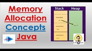 Memory Allocation In Java  Heap And Stack [upl. by Ailev]