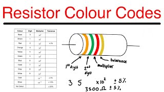 How To Read Resistor Colour Codes [upl. by Kire]