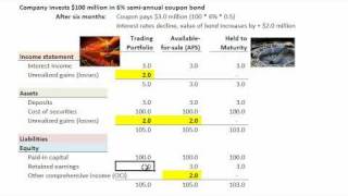 Marketable security classifications AFS trading held to maturity CFA Series balance sheet [upl. by Hulda103]