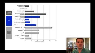 Nuclear stress test what to expect [upl. by Lefkowitz119]