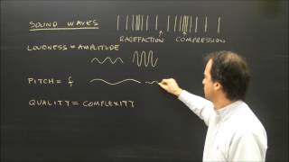 Properties of Sound Waves Lesson Loudness Pitch and Quality [upl. by Arde]