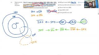 🧩 Luglio 2024  Logica n° 19  Date le seguenti relazioni SFO è SBP SBP è SBA SBA può essere SFO… [upl. by Eirac]