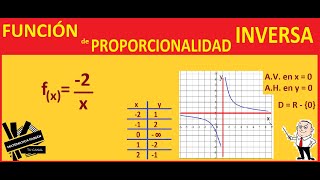 FUNCIÓN de PROPORCIONALIDAD INVERSA EJEMPLOS RESUELTOS paso a paso FÓRMULA y sus DESPLAZAMIENTOS [upl. by Attevroc]