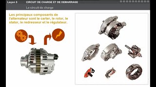 comment fonctionne un Alternateur Voiture  les composants dun alternateur [upl. by Ail]