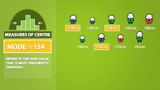 Mode Median Mean Range and Standard Deviation 13 [upl. by Nerw390]