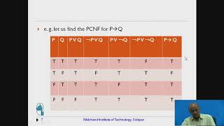 Principal Conjunctive Normal Form [upl. by Edac787]