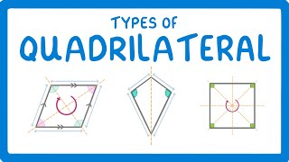 GCSE Maths  Types of Quadrilateral 101 [upl. by Marijn477]