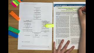 How to critically appraise an article applying a framework [upl. by Aniretake662]