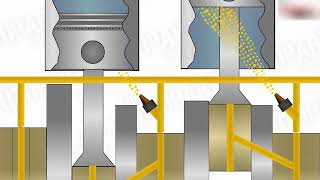 How Engine Lubrication System Works [upl. by Desdamona]