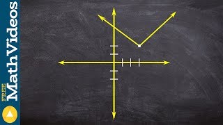 Learn the basics of how to determine the domain and range of a function [upl. by Bertold]