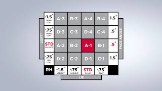 How to Adjust SureFit Hosel  Titleist [upl. by Cone]