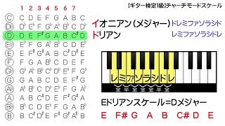 チャーチモードスケール完全理解日本音楽能力検定協会（過去問題・出題例） [upl. by Pauli]