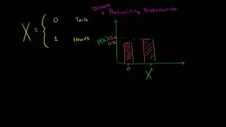 Introduction to discrete probability distributions [upl. by Ahsoyek]