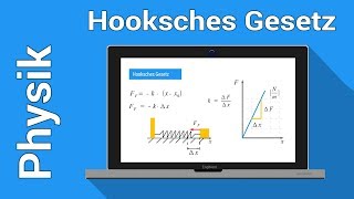 Hooksches Gesetz Federkonstante Erklärt  Physik [upl. by Ynettirb]