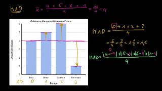 Mittlere Absolute Abweichung MAD Beispiel [upl. by Eliezer]