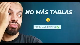 DECLINACIÓN de adjetivos en ALEMÁN 🎈  MEJOR EXPLICACIÓN 🤯 Parte I [upl. by Niai39]