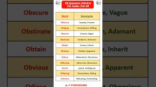 Synonyms asked in SSC Exams Part68SSC CGL  Daily Vocab  Vocab Wala ytshortsindia shortsvideo [upl. by Hendrix]