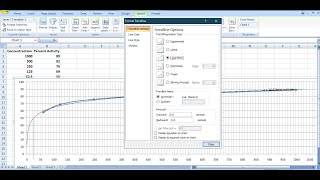 How to Calculate IC50 with High activity [upl. by Akerue998]