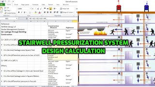 stairwell pressurization system design calculations SPF Smoke management system [upl. by Gnolb584]