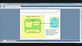 Sending messages between IBM MQ and WAS [upl. by Robins]
