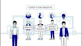 Introduction to Eurex Flow Insights [upl. by Erfert867]