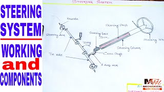 STEERING SYSTEM  WORKING and COMPONENTS in Hindi [upl. by Lehcir]