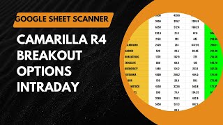 Camarilla R4 Breakout Stocks in Option SCANNER [upl. by Norah897]