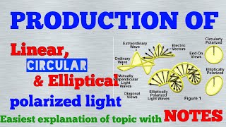 E42 Production of Elliptically Polarized Light [upl. by Tyne384]