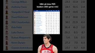 all time PER leaders in the NBA 300 game minimum [upl. by Mill629]