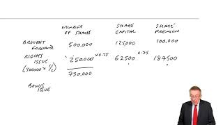 Rights issues and Bonus issues of shares  ACCA FA lectures [upl. by Frieda]