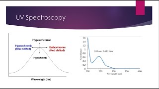 UV Spectroscopy  Chromophore Auxochrome  Shifting of bands [upl. by Simson683]