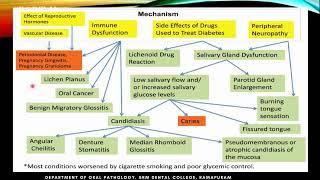 part 2oral manifestations of Diabetes Mellitus amp Diabetic Angiopathy Department of oral pathology [upl. by Fein286]