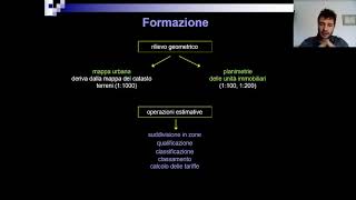 Catasto fabbricati generalità formazione  lezioni di Estimo [upl. by Garcon72]